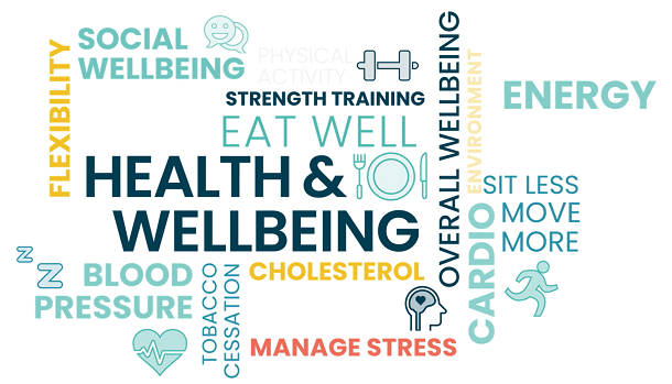 health and wellbeing word cloud